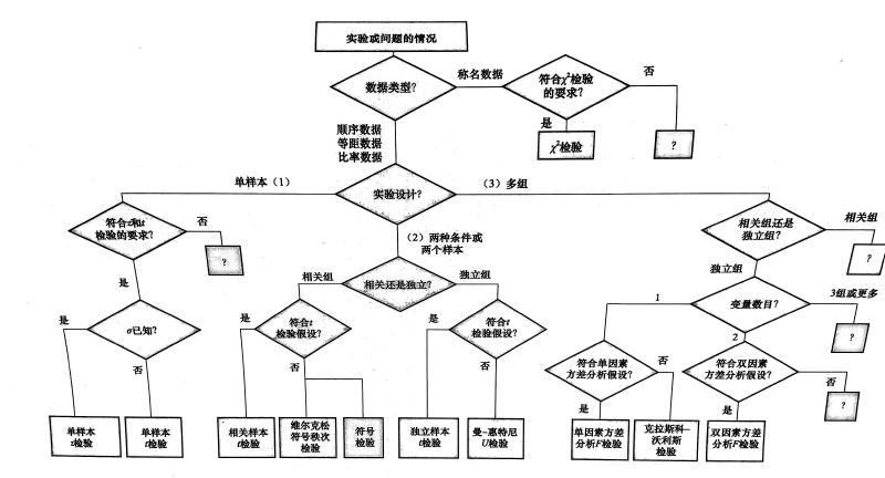 总结图